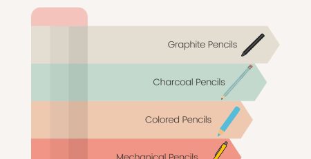 4 main types of drawing pencils
