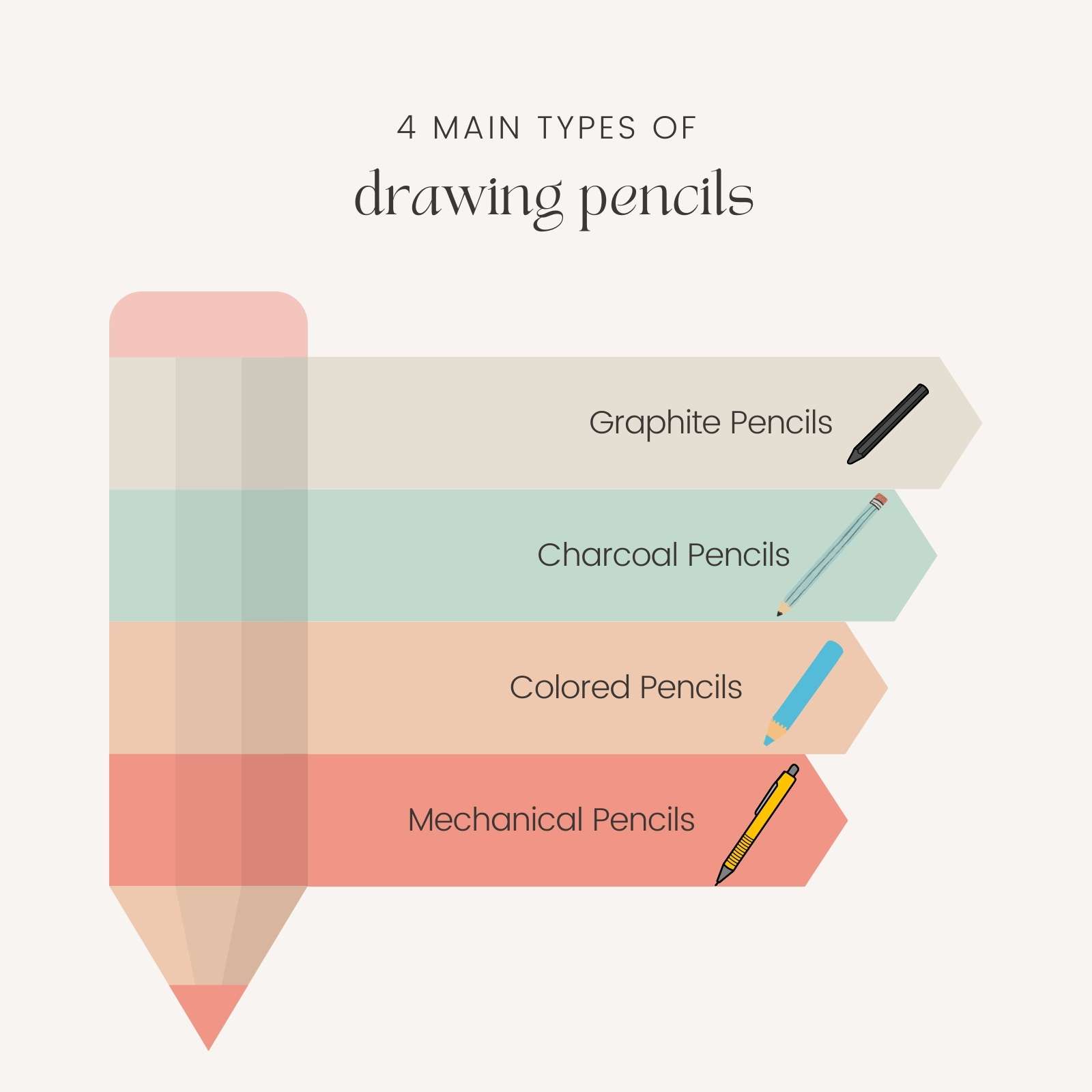 4 main types of drawing pencils